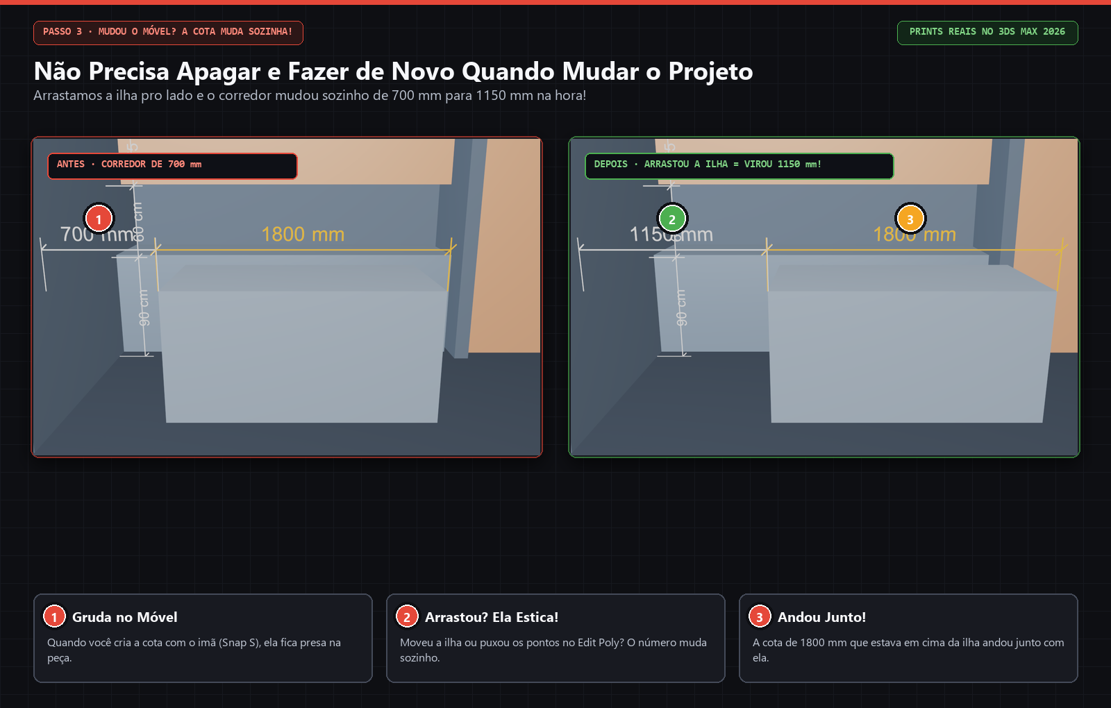 Na esquerda o corredor tinha 700 mm. Arrastamos a ilha pro lado e na direita a cota mudou sozinha para 1150 mm!